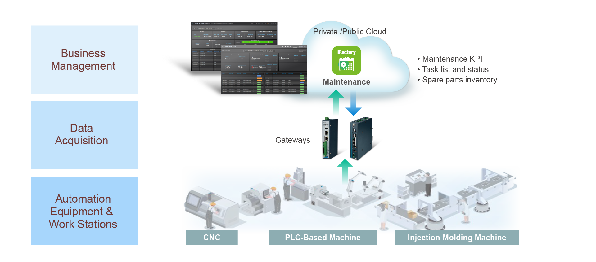 Machine Inspector - System Diagram